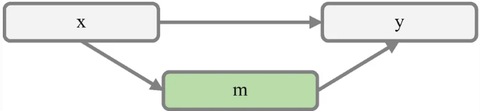 Figura 2. Modelo de ecuación estructural